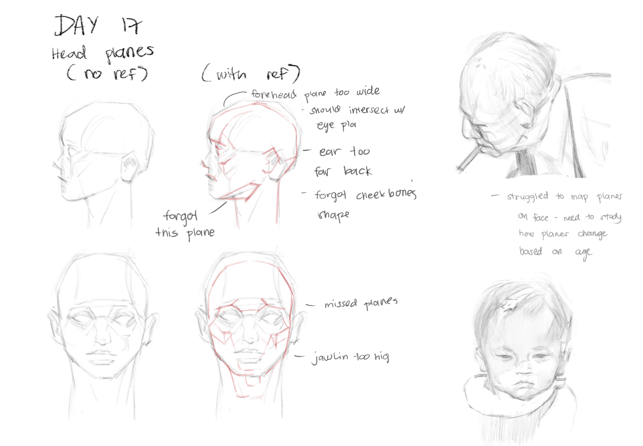 Drawing study — January 2024, by KJ Gallego